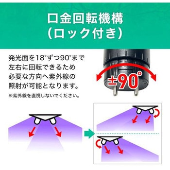 直管形UV LEDランプ 工事必須 40形 エコリカ