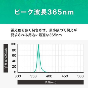 直管形UV LEDランプ 工事必須 20形 エコリカ