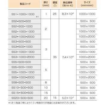 シリコンスポンジ シートタイプ