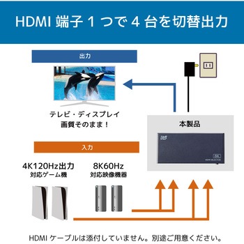 8K60Hz/4K120Hz対応 4入力1出力 HDMI切替器 ラトックシステム