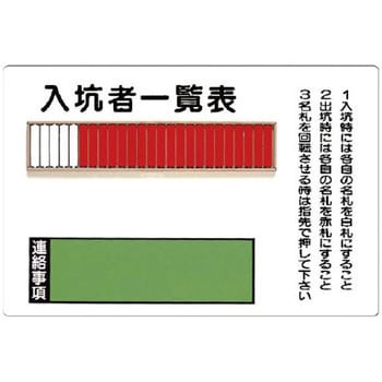 入場・入坑者一覧表他 ユニット ずい道表示 【通販モノタロウ】