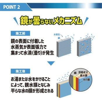 ファイナルシャイン 浴室鏡の曇りスカッシュ ファイナルシャイン