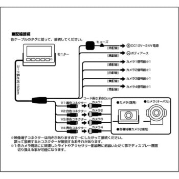 現場監督 4カメラ防水システム 12～24V・建設重機用 現場監督