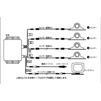 現場監督 4ch車間センサー - 現場監督