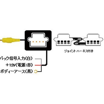 マジコネ バックカメラ接続ユニット Bullcon