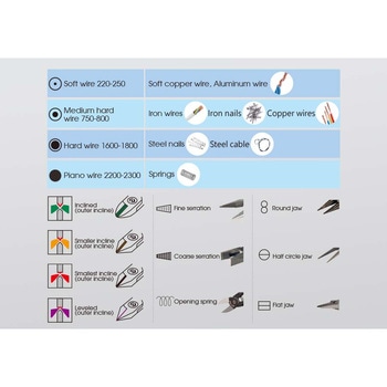 キングトニー コンパクトボルトカッター KING TONY