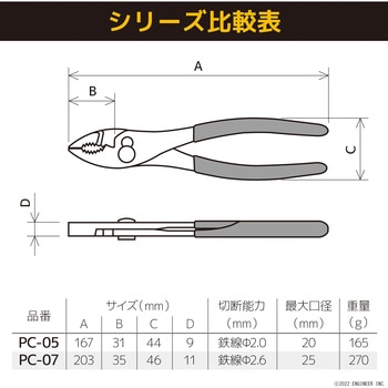 コンビネーションプライヤー エンジニア