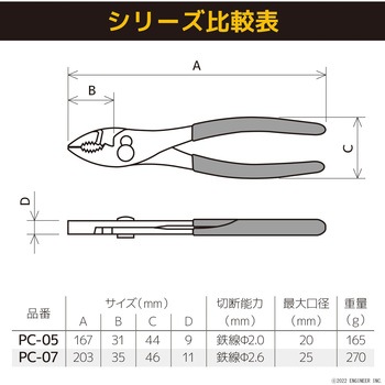 コンビネーションプライヤー エンジニア