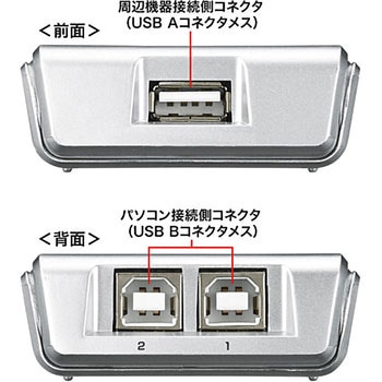 USB2.0手動切替器(2回路) サンワサプライ