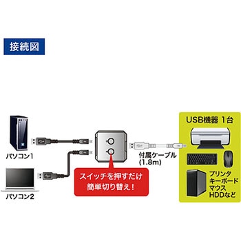 USB2.0手動切替器(2回路) サンワサプライ