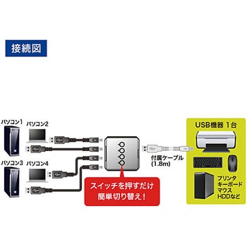 SW-US24N USB2.0手動切替器(4回路) 1個 サンワサプライ 【通販モノタロウ】