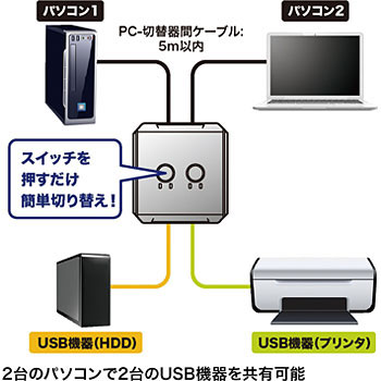 Manual Switching Device With Usb 2 0 Hub 2 Circuits Sanwa Supply Usb Switches Monotaro Monotaro Singapore