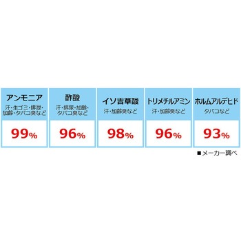 FABミスト ビッグバイオ