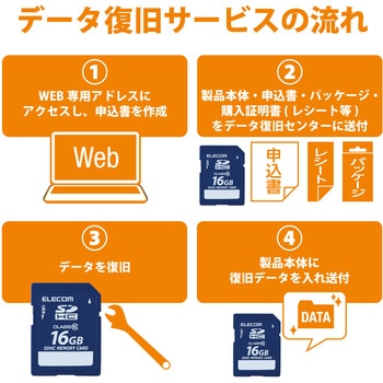 SDカード Class10 データ復旧サービス付 著作権保護機能 メモリーカード エレコム