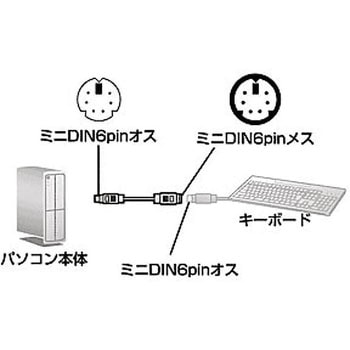 キーボード延長ケーブル サンワサプライ