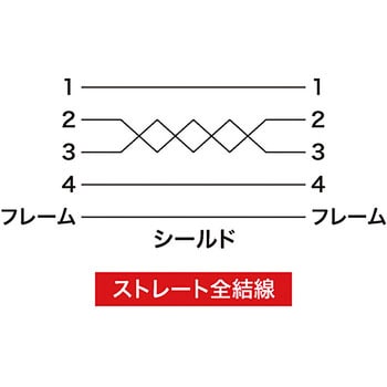 USB延長ケーブル