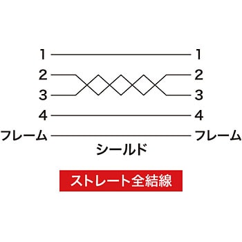 KU-EN1K USB延長ケーブル 1個 サンワサプライ 【通販サイトMonotaRO】