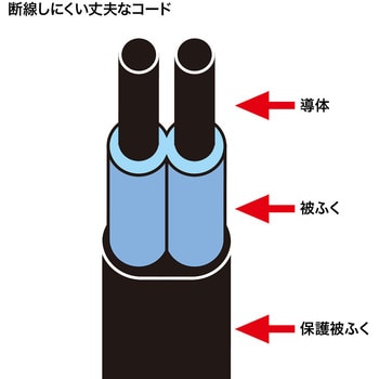 プラス1個口便利タップ サンワサプライ 2P電源タップ 【通販モノタロウ】