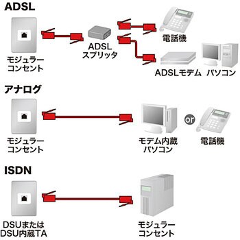エコロジー電話ケーブル サンワサプライ