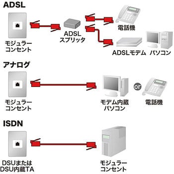 エコロジー電話ケーブル サンワサプライ