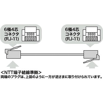 エコロジー電話ケーブル サンワサプライ