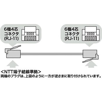 エコロジー電話ケーブル サンワサプライ
