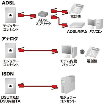 エコロジー電話ケーブル(ノーマル) サンワサプライ