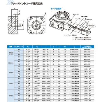 ローラードライブ SPシリーズ(スタンダードモデル) 三共製作所