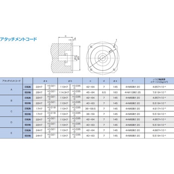 ローラードライブ SPDSシリーズ(両持ち2軸モデル) 三共製作所