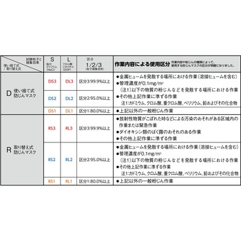 二つ折り使い捨て式防じんマスク DS2 TRUSCO