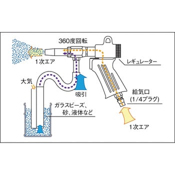 MAB-11-8-N エアブラストガン用パーツ 1個 TRUSCO 【通販サイトMonotaRO】