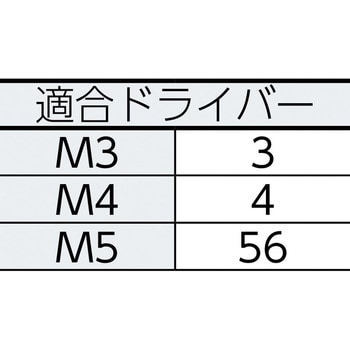 B102-0316 5ロブボタンボルト(ステンレス) 1セット(10本) TRUSCO