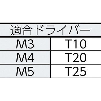 6ロブボタンボルト(ステンレス) TRUSCO