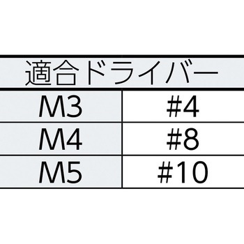 ツーホールナベ頭小ねじ(ステンレス) TRUSCO