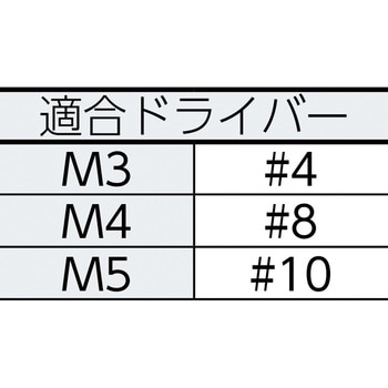 ツーホール皿頭小ねじ(ステンレス) TRUSCO