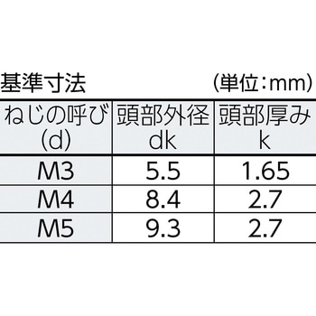 トライウイング皿頭小ねじ(ステンレス) TRUSCO