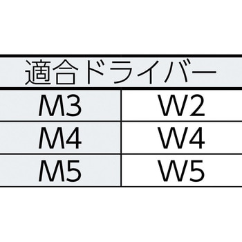 トライウイング皿頭小ねじ(ステンレス) TRUSCO