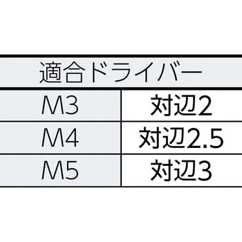 ピン付六角穴皿頭ボルト(ステンレス) TRUSCO いたずら防止ねじ 【通販