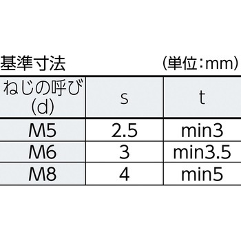 ピン付六角穴止めねじ(黒染め) TRUSCO