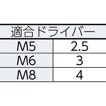 ピン付六角穴止めねじ(黒染め) TRUSCO