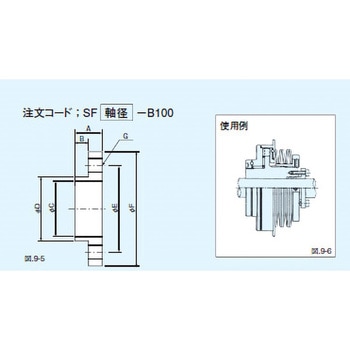 トルクリミッタ用圧着フランジBタイプ 三共製作所
