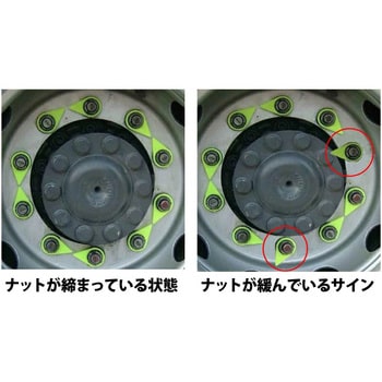 チェックポイント TIPTOP