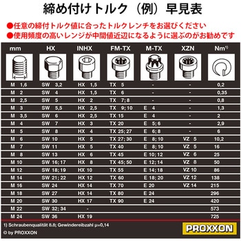 No.83338 デジタルトルクレンチ マイクロ・クリック MC200/E 1/2 No.83338 デジタルトルクレンチ マイクロ・クリック MC200/E 1/2