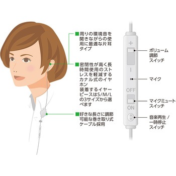 巻き取り式片耳イヤホン USBタイプ MCO
