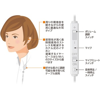 巻き取り式片耳イヤホン 4極タイプ MCO