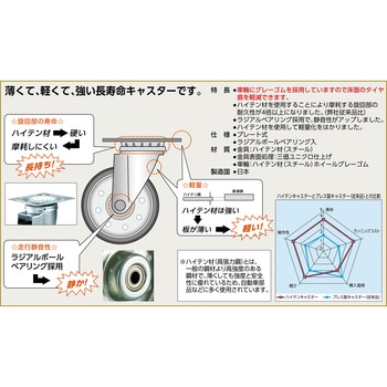 プレス製グレーゴムキャスター ハイテンキャスター(タイヤ痕レスタイプ) TRUSCO