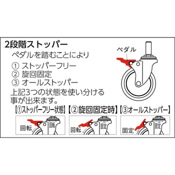 ねじ込み式静音エラストマーキャスター 自在 TRUSCO ストッパーなし