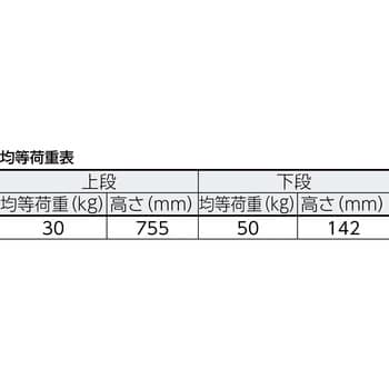 軽量メッシュ台車 アミー(回転式2段タイプ)