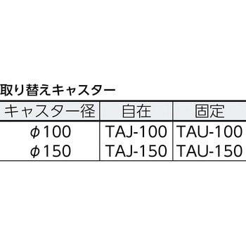 ＴＲＵＳＣＯ ステンレス鋼板製運搬車 固定式 ９００Ｘ６００ SHS-2