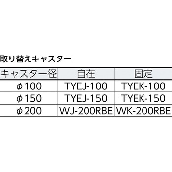 鋼鉄製運搬車(導電性)900X600mm グリーン TRUSCO